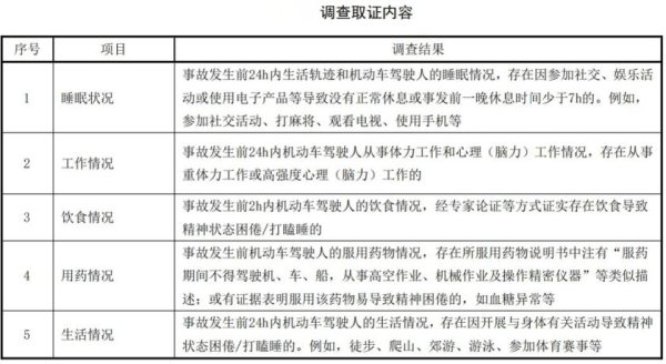 凤凰彩票中国官网入口 倦怠驾驶，最严划定来了